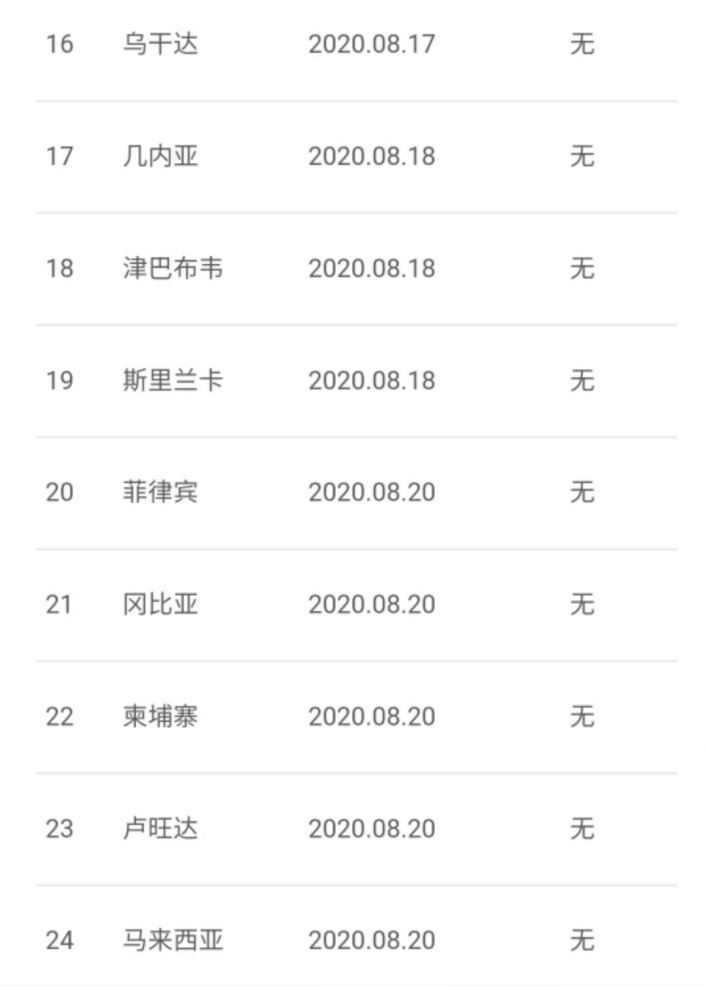 地方新闻 第141页