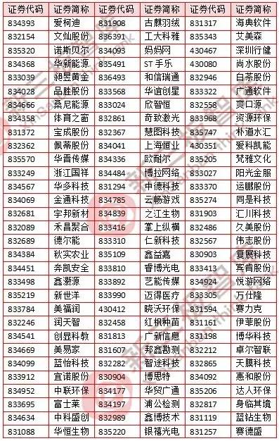 港澳新闻 第146页