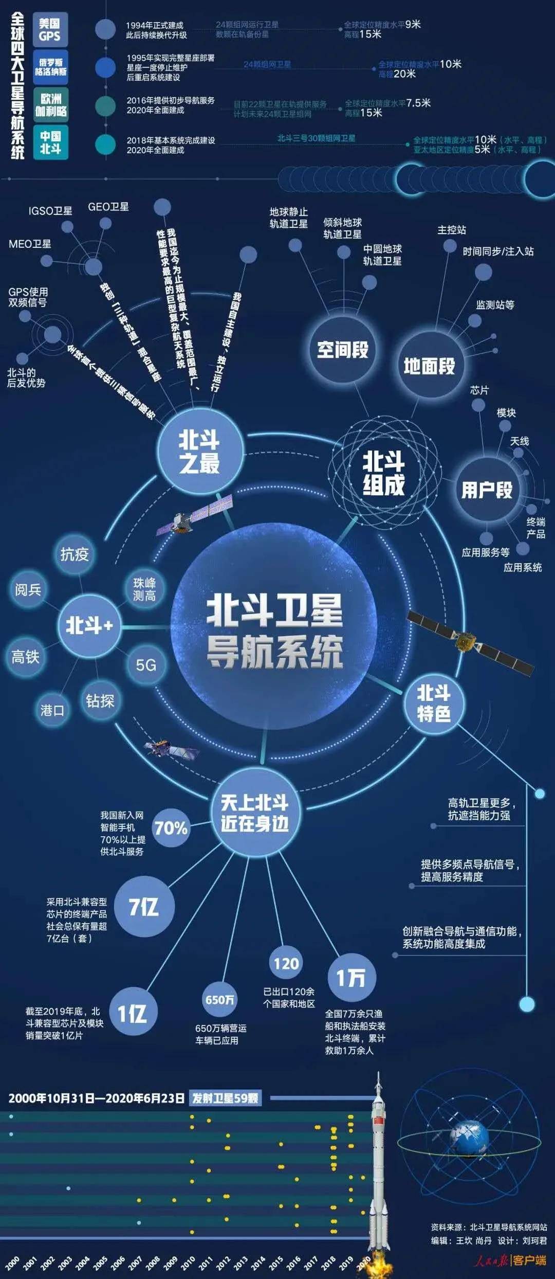 港澳新闻 第152页