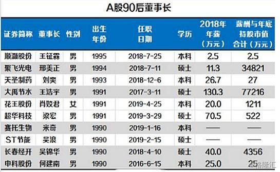 地方新闻 第119页